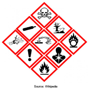 GHS Hazardous Material